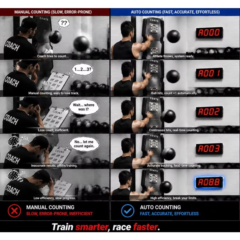 CHEETIE Sistema Automatico di  - Crossfit Gym recensione e prezzo